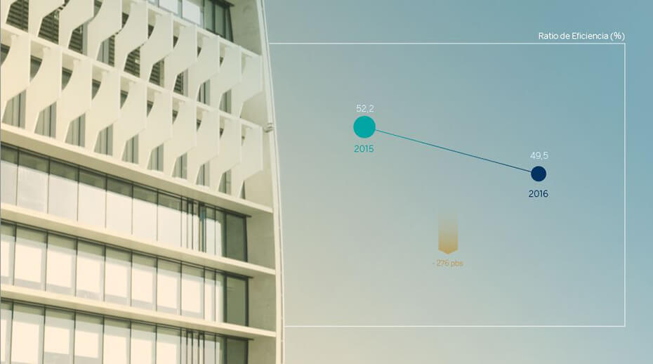 Grafiacas BBVA