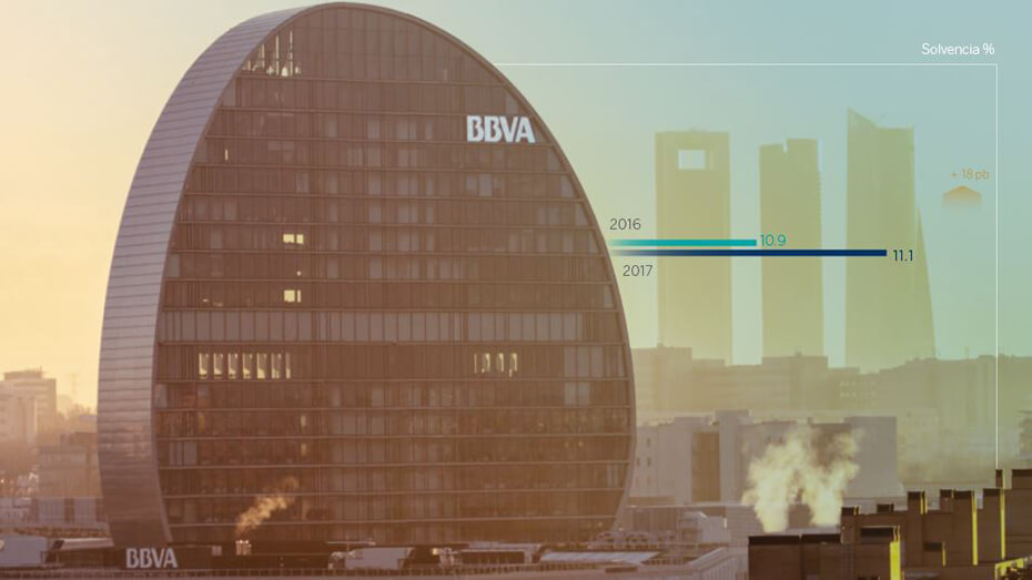 Grafiacas BBVA