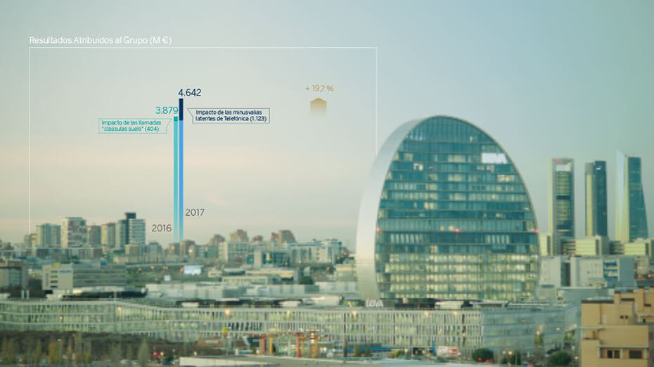 Grafiacas BBVA