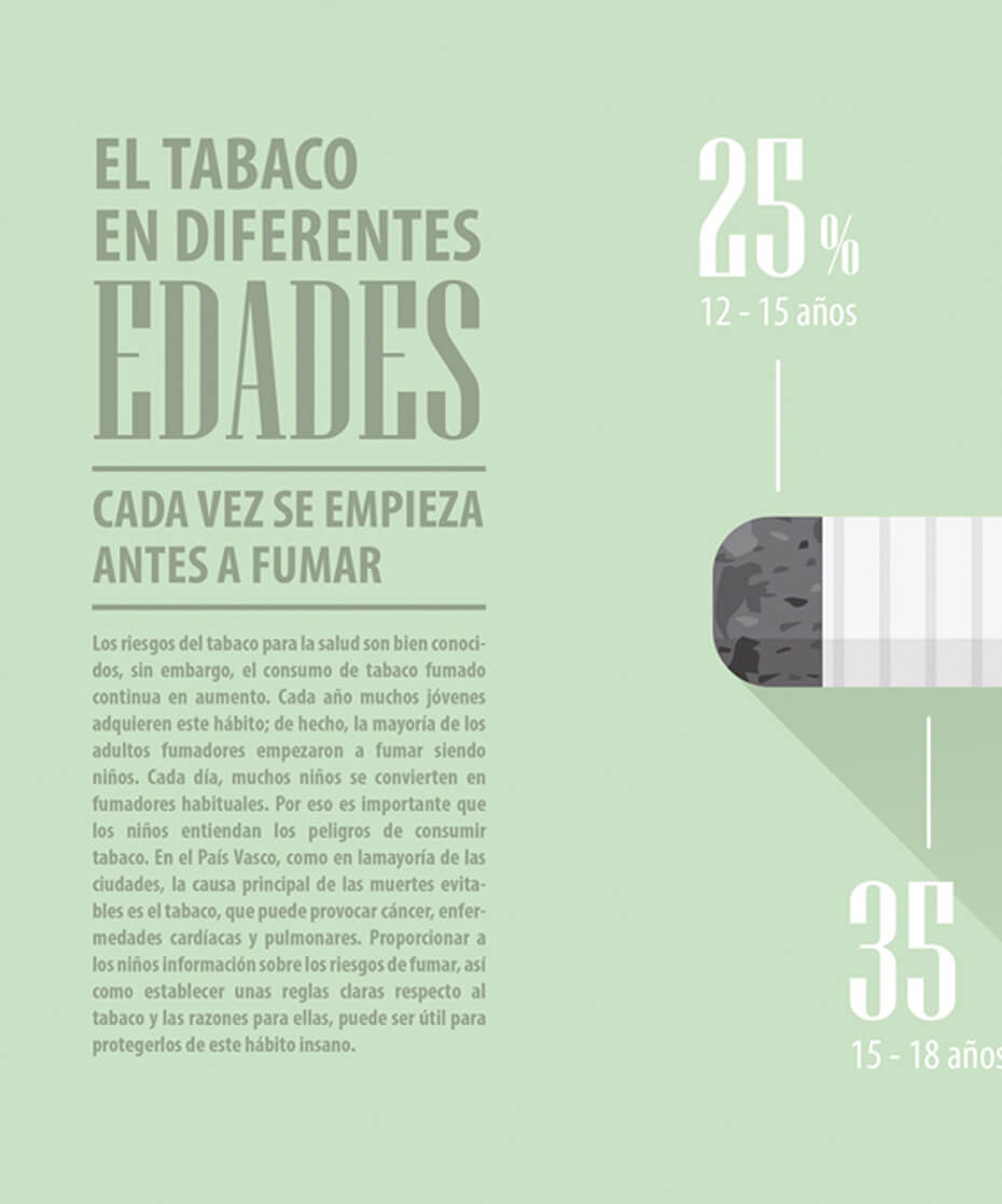 Tabaco